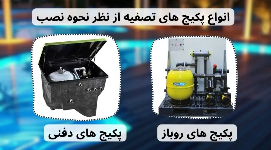 انواع پکیج های تصفیه از نظر نحوه نصب