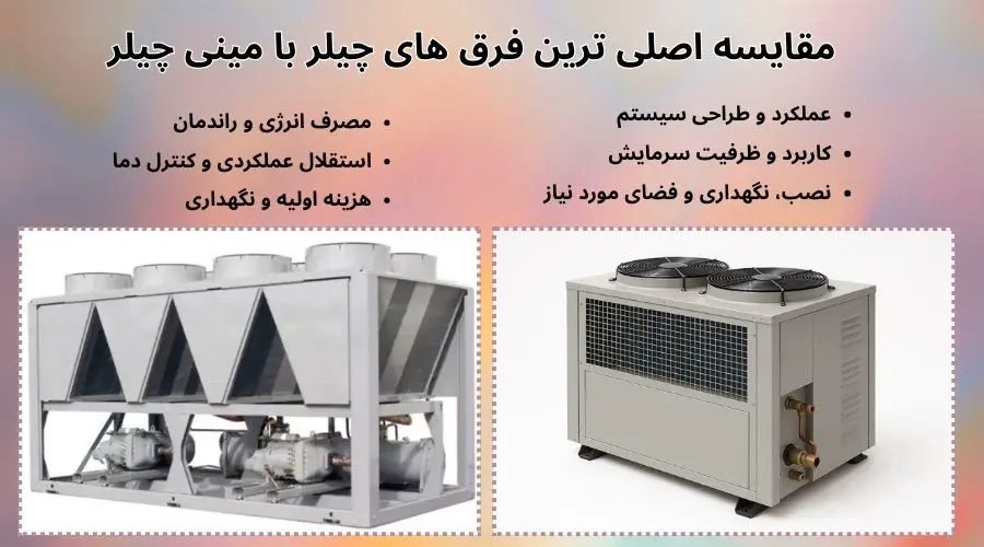 مقایسه اصلی ترین فرق های چیلر با مینی چیلر مقایسه اصلی ترین فرق های چیلر با مینی چیلر