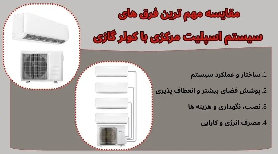 مقایسه مهم ترین فرق های مولتی اسپلیت با کولر گازی