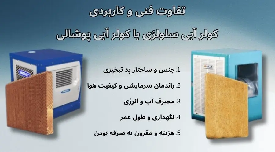 تفاوت فنی و کاربردی کولر آبی سلولزی با کولر آبی پوشالی 