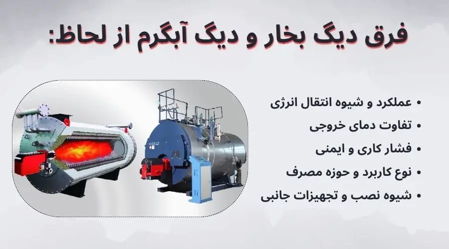 فرق دیگ بخار با دیگ آبگرم