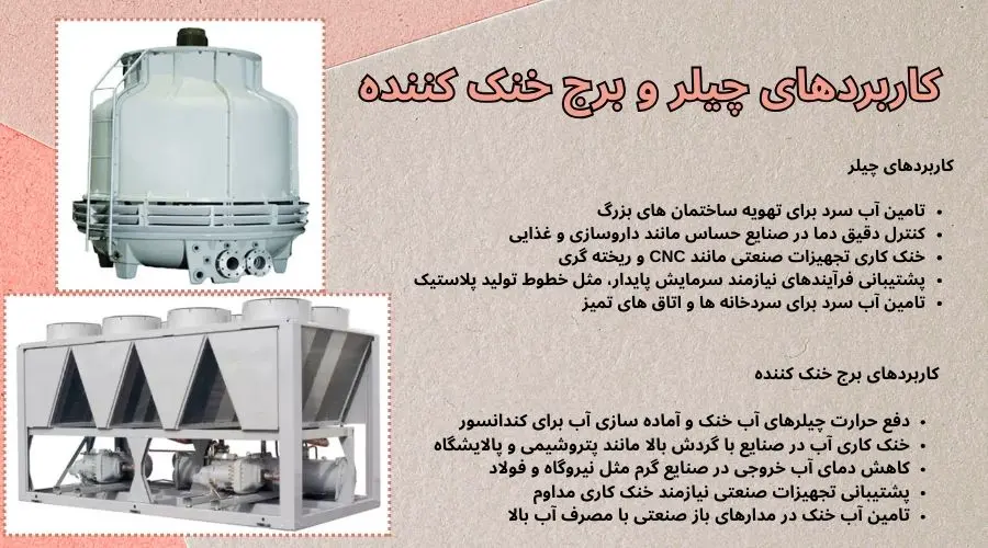 کاربردهای چیلر و برج خنک کننده