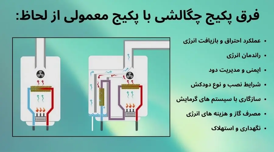 فرق پکیج چگالشی با پکیج معمولی فرق پکیج چگالشی با پکیج معمولی