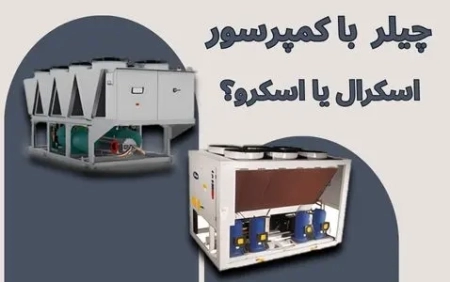چیلر با کمپرسور اسکرال و اسکرو